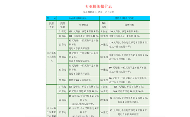 產品攝影服務知識 （附報價和服務內容及清單）